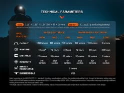 Fenix HM65R -Outdoor Camping Equipment Store k39d7032de56124b28a2154c702dc70d2