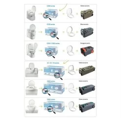 Thetford Fresh Up Set C2/3/4 -Outdoor Camping Equipment Store k3b00b56731d5f00bee8669e1362cefae