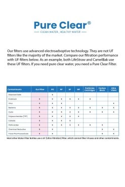 Collapsible Squeeze Water Filter Bottle - Advanced Water Filtration 11 Collapsible Squeeze Water Filter Bottle - Advanced Water Filtration -Outdoor Camping Equipment Store k548524224c60c0c13b829a35d8c00b46 1