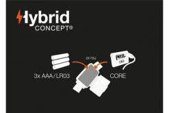 Petzl Actik Headtorch 450 Lumens Headlamp Light Outdoor Running Trekking [Green] -Outdoor Camping Equipment Store k7d861227712f673fd689718350fe7315