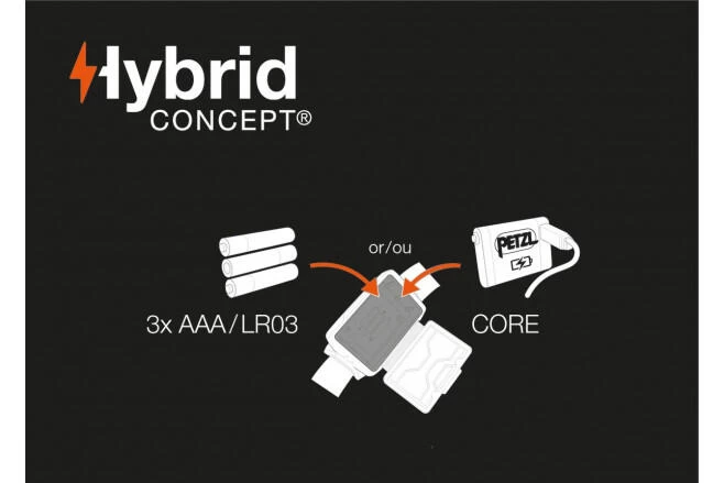 Petzl Actik Core Rechargeable Headtorch 6 Petzl Actik Core Rechargeable Headtorch - Image 4
