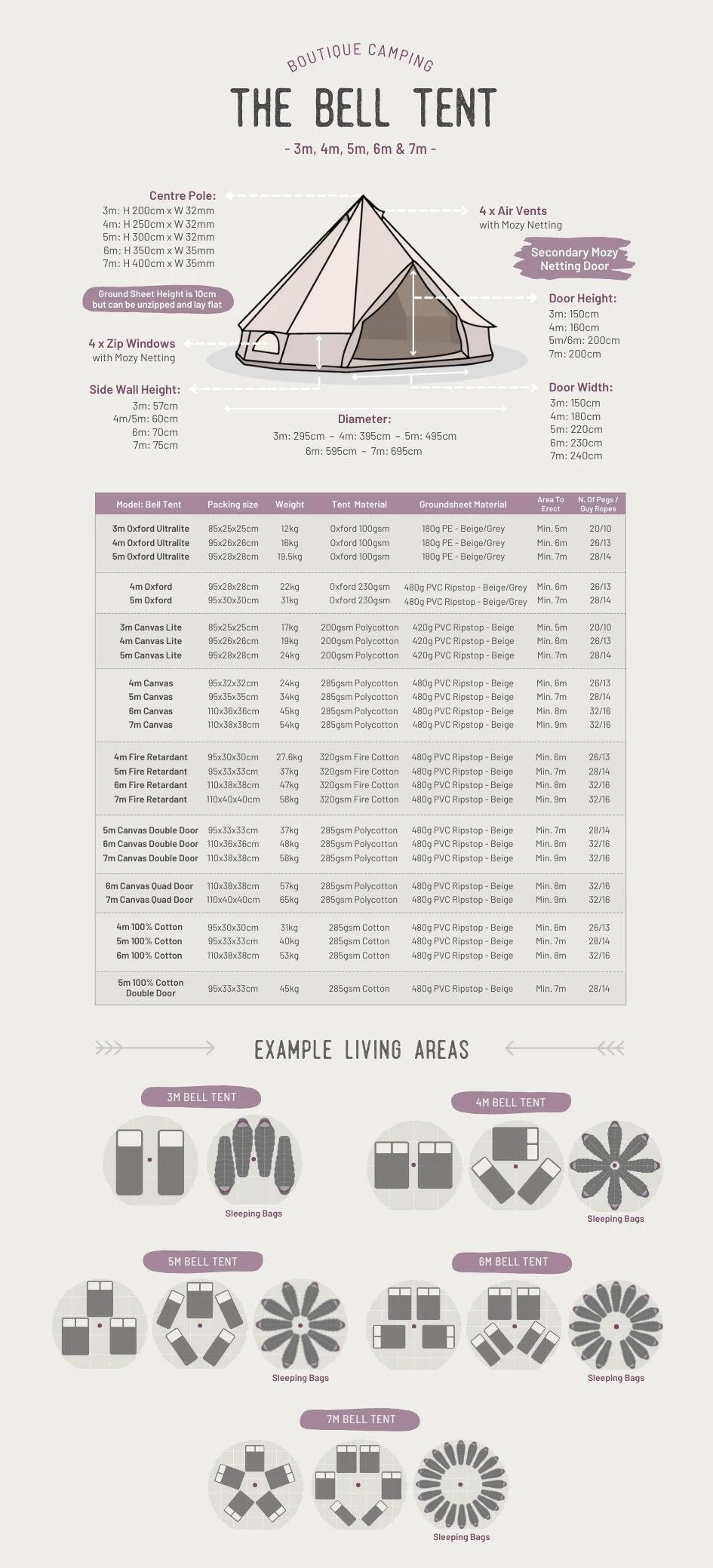 Classic Bell Tent 7 Classic Bell Tent - Image 5